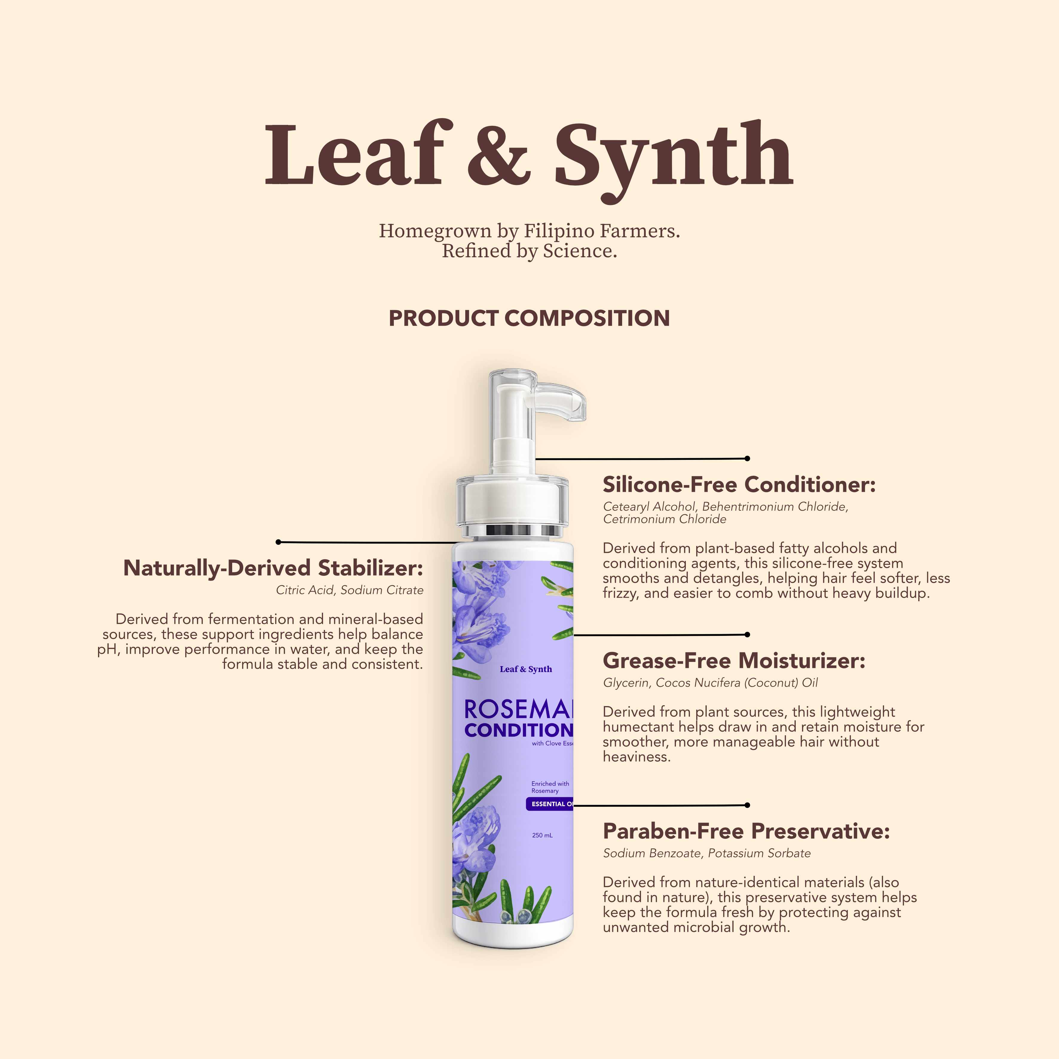 Leaf & Synth Rosemary Conditioner with Clove Essential Oil - Healthy Scalp