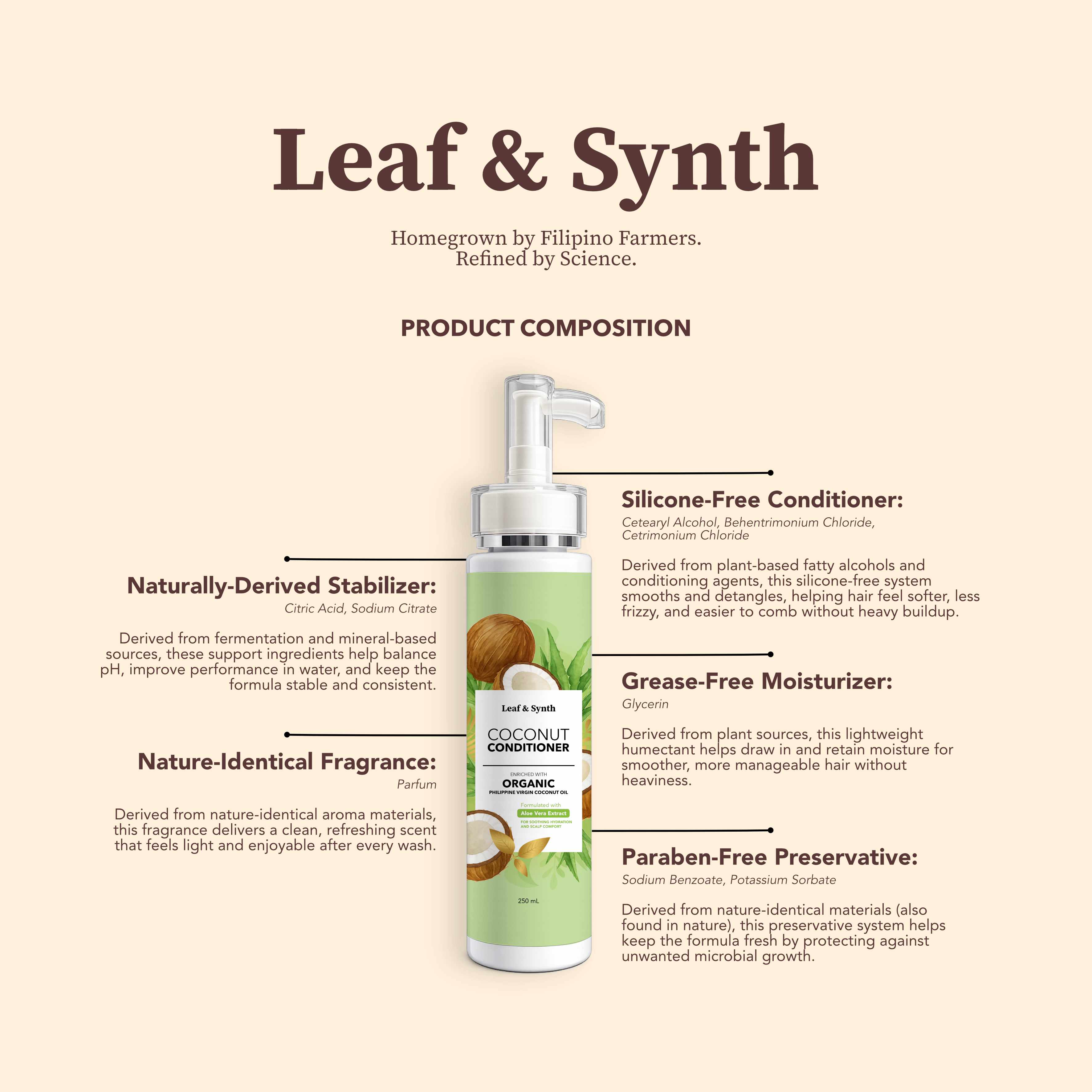 Leaf & Synth Coconut Conditioner with Aloe Vera Extract - Soothing Hydration & Scalp Comfort