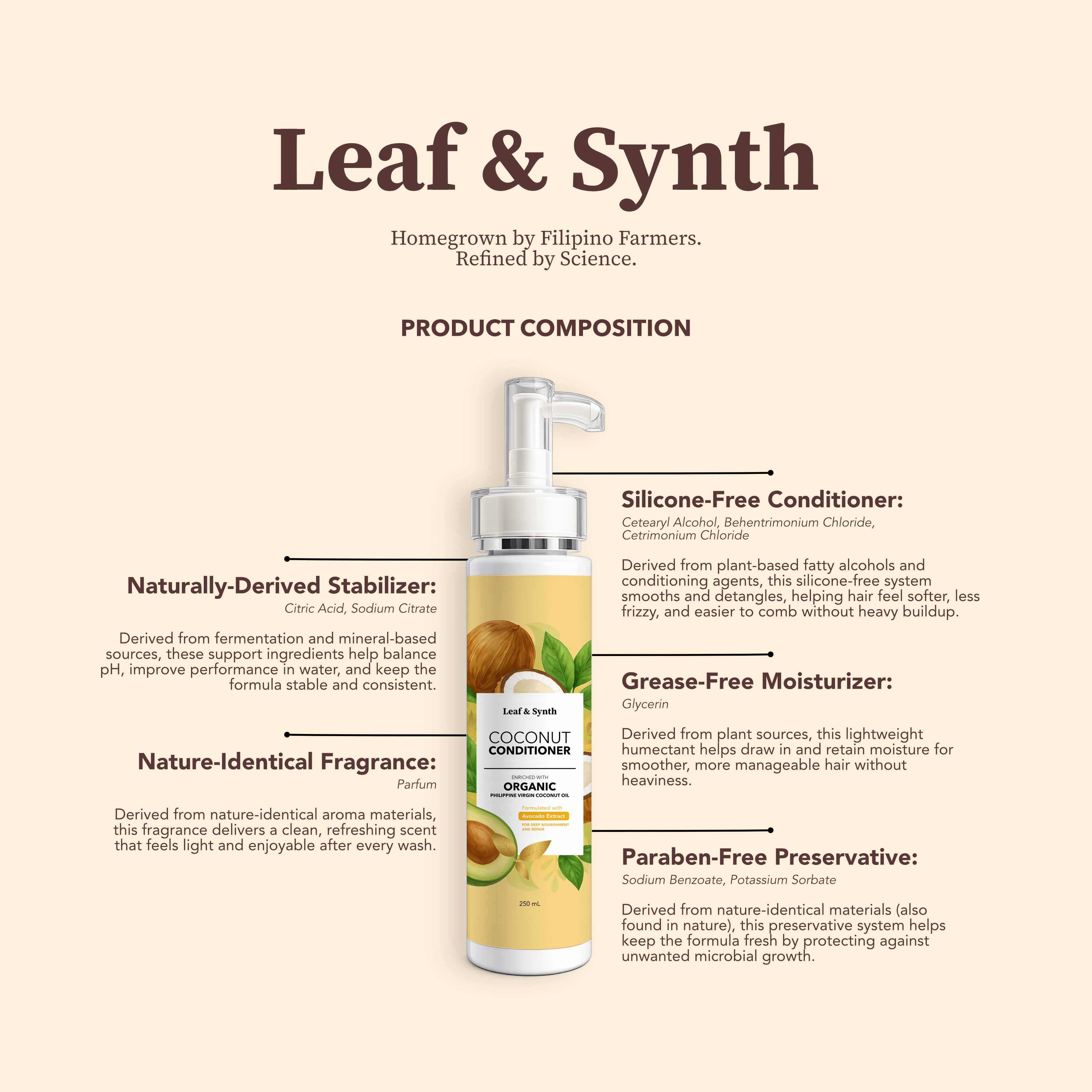 Leaf & Synth Coconut Conditioner with Avocado Extract - Deep Nourishment & Repair