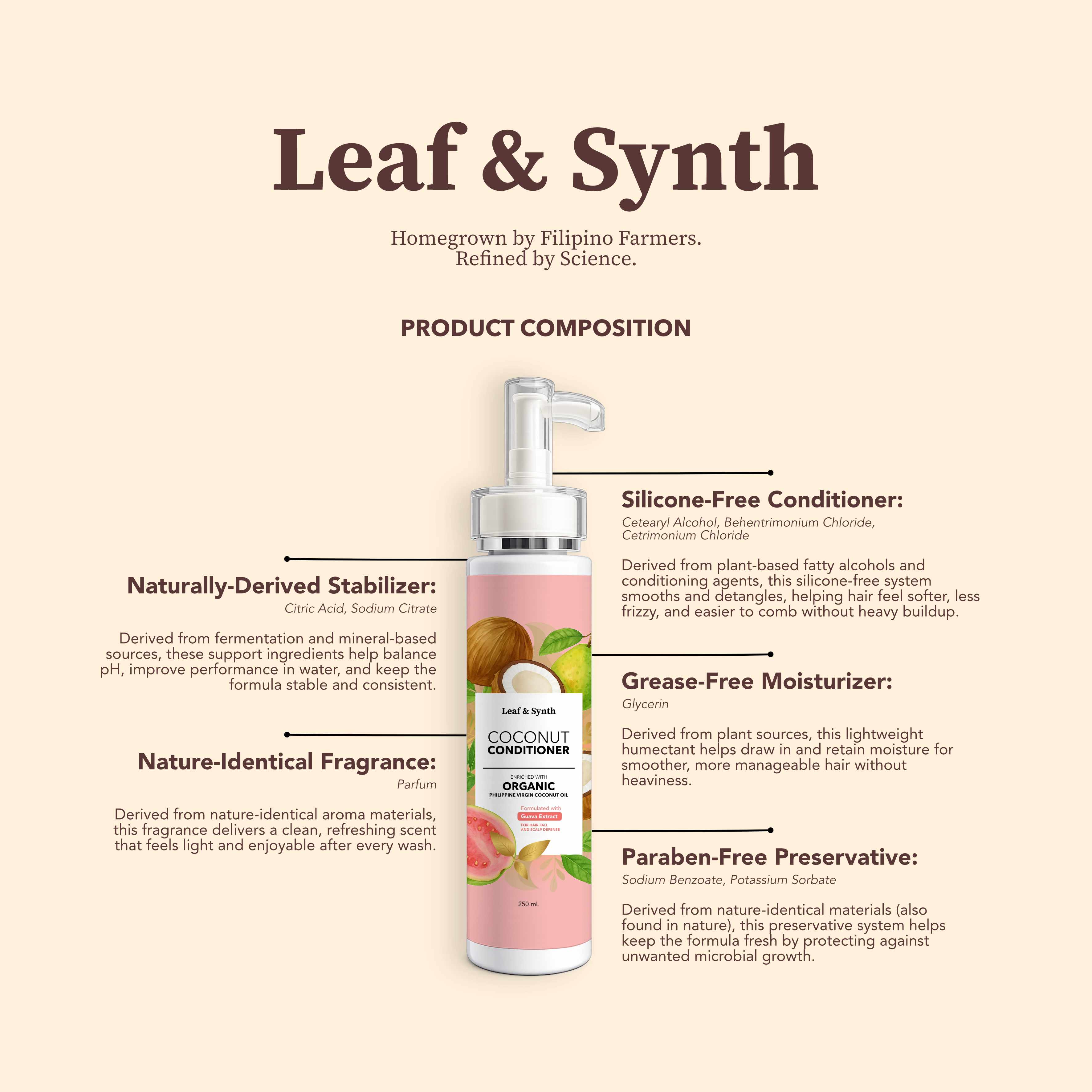 Leaf & Synth Coconut Conditioner with Guava Extract - Hair Fall & Scalp Defense