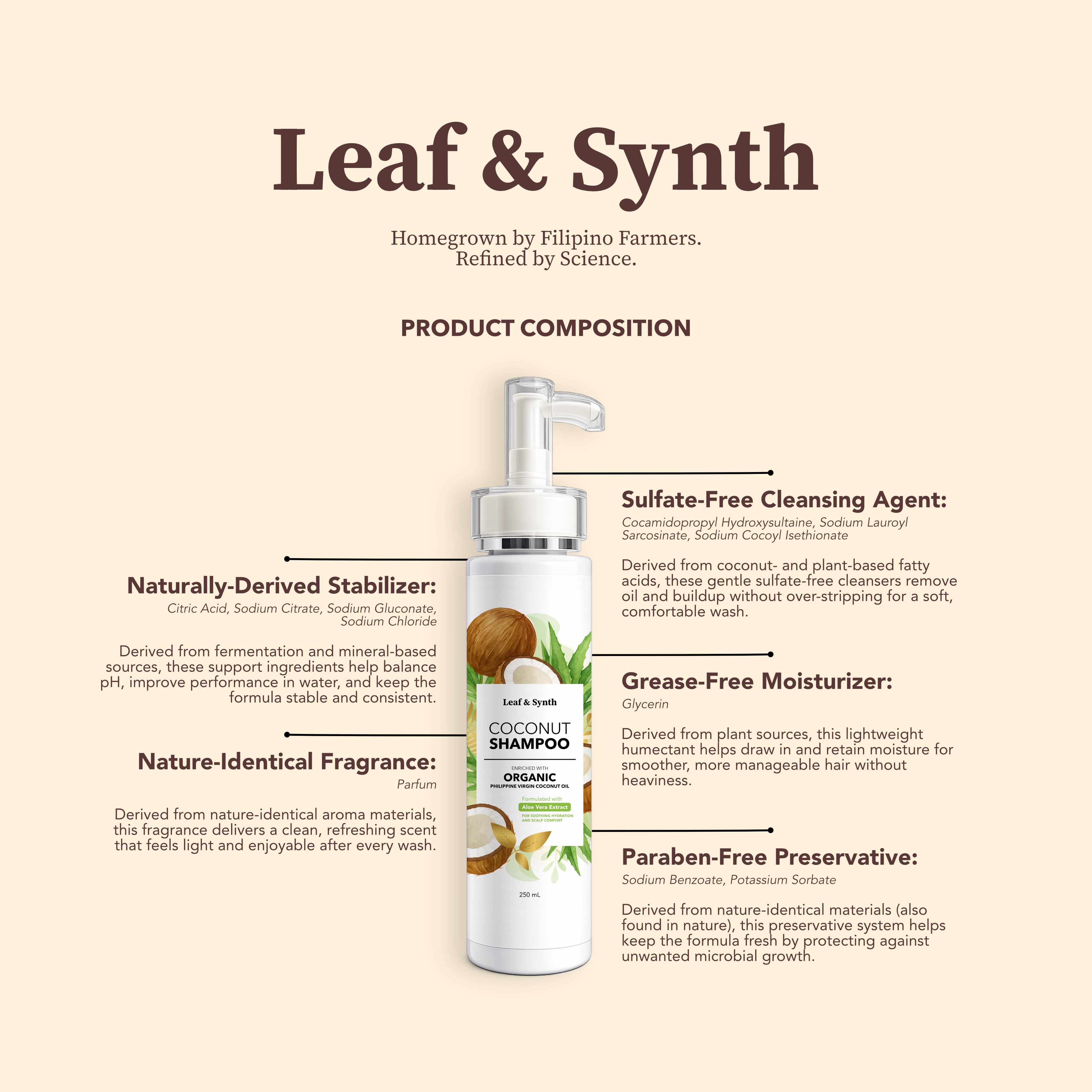 Leaf & Synth Coconut Shampoo with Aloe Vera Extract - Soothing Hydration & Scalp Comfort