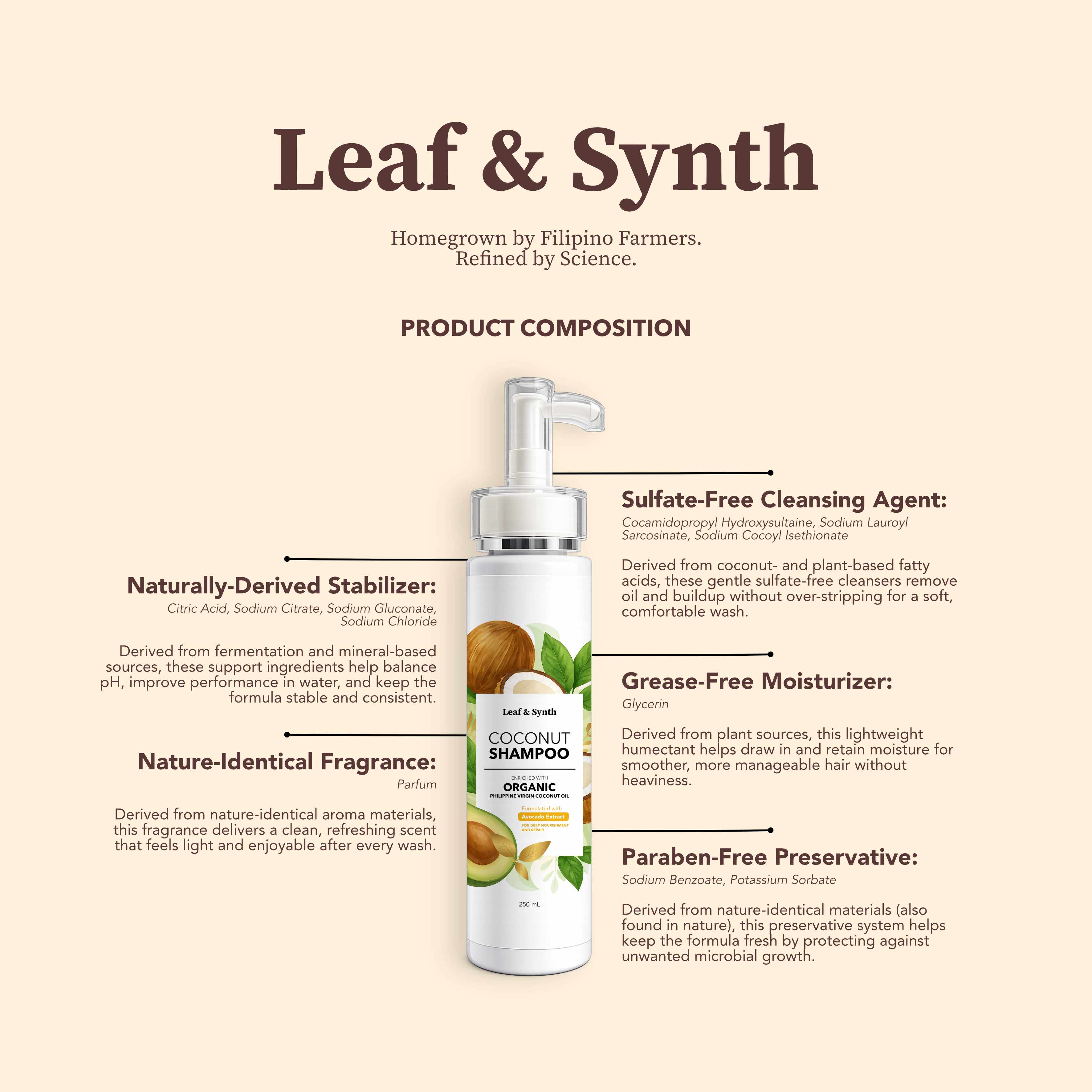 Leaf & Synth Coconut Shampoo with Avocado Extract - Deep Nourishment & Repair