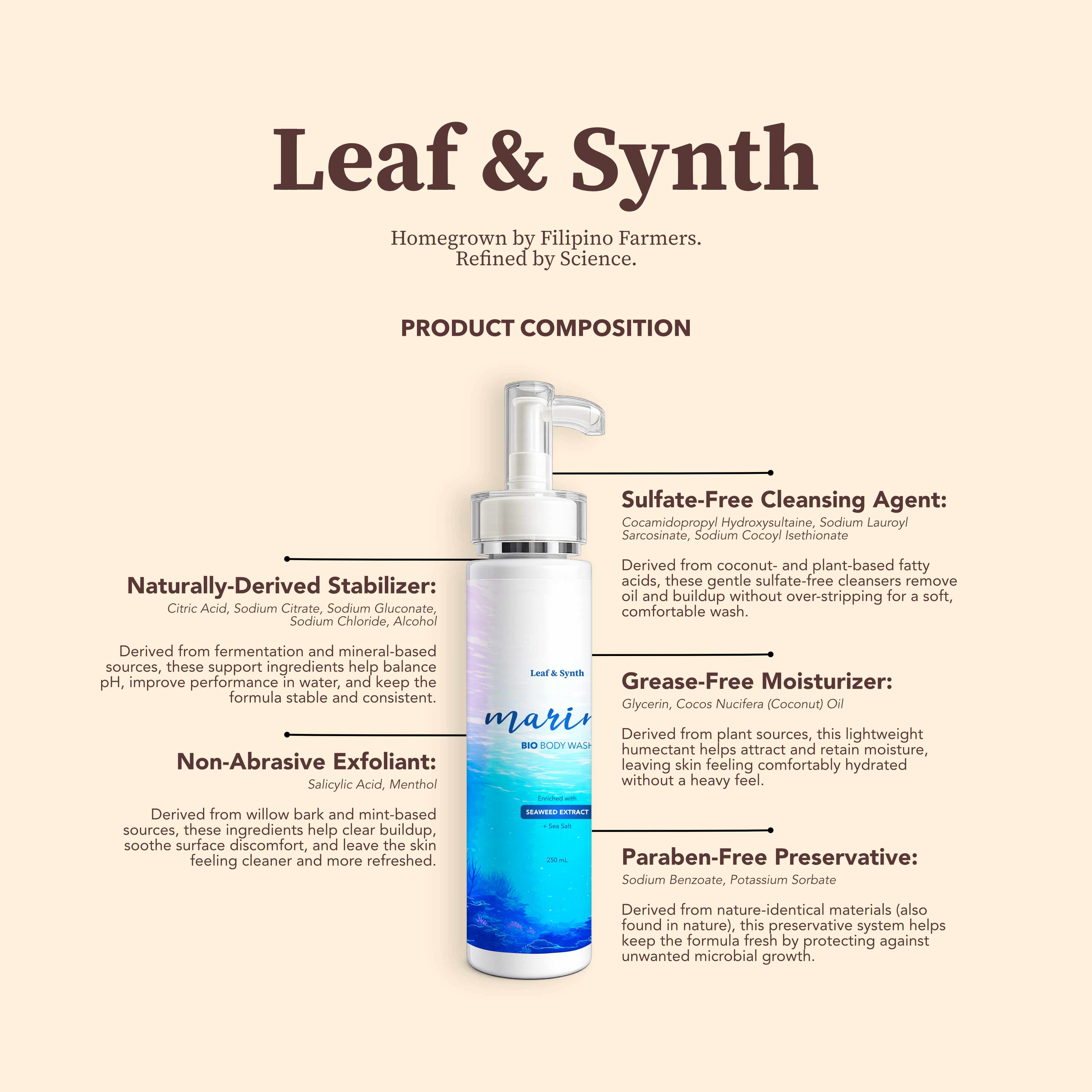 Leaf & Synth Marine Bio Body Wash with Seaweed Extract - Clarifying & Smoothing