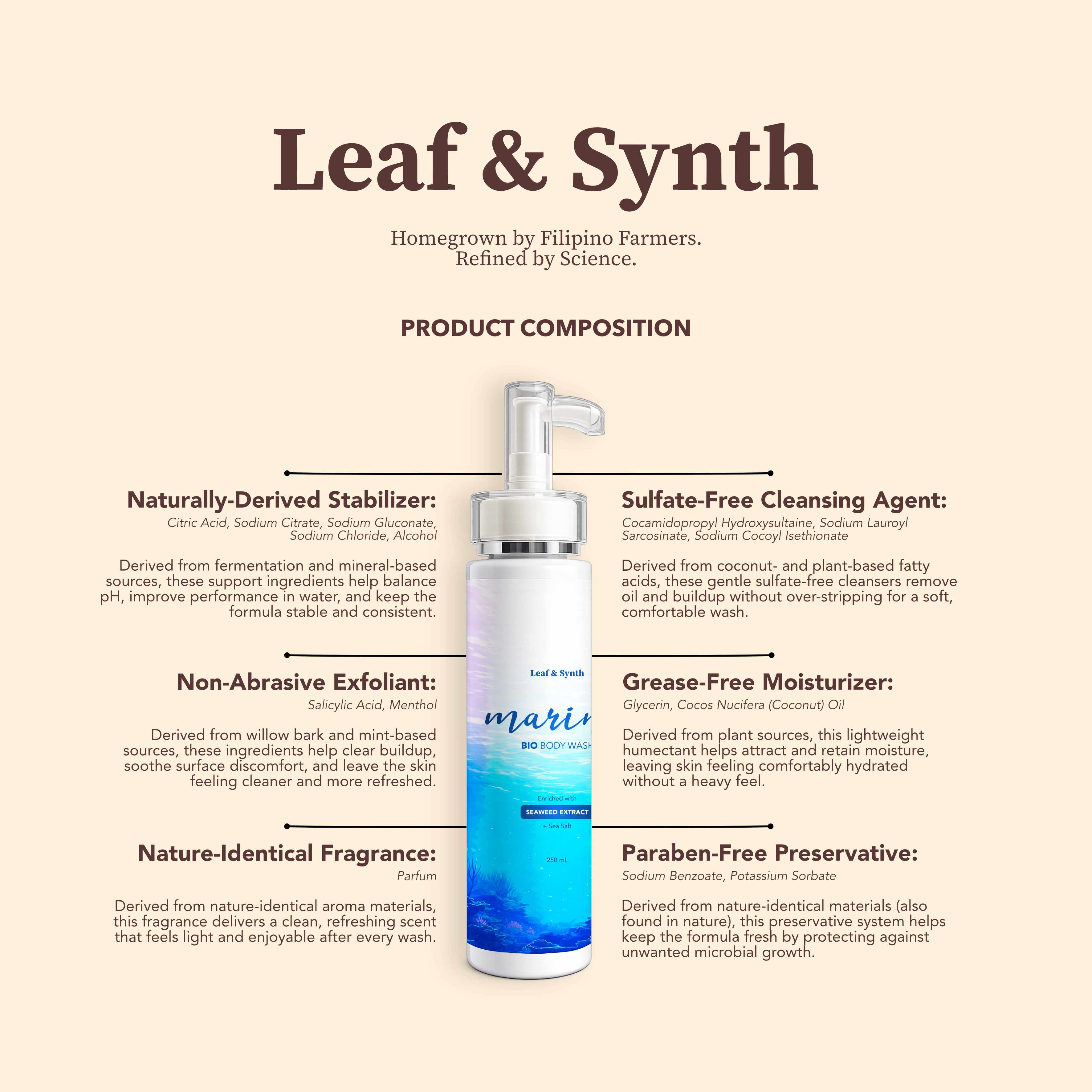 Leaf & Synth Marine Bio Body Wash with Seaweed Extract - Clarifying & Smoothing